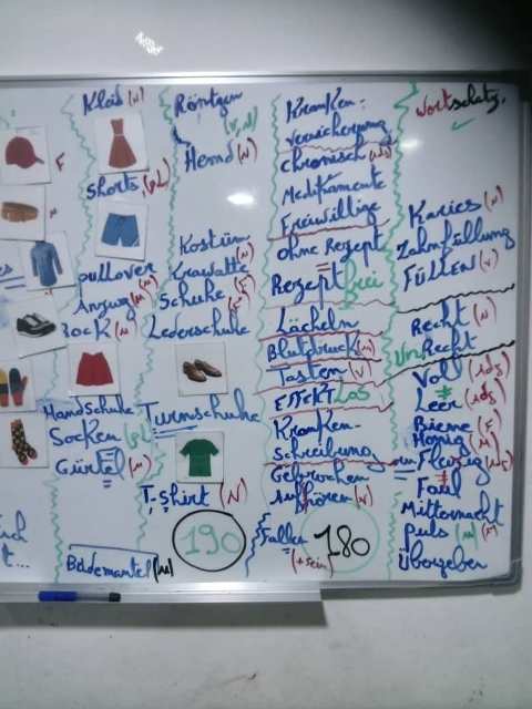 Wortschatz Kleidung Auf Deutsch
